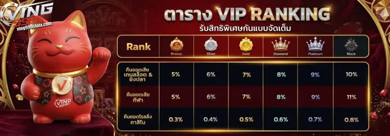 ving999 slot ranking